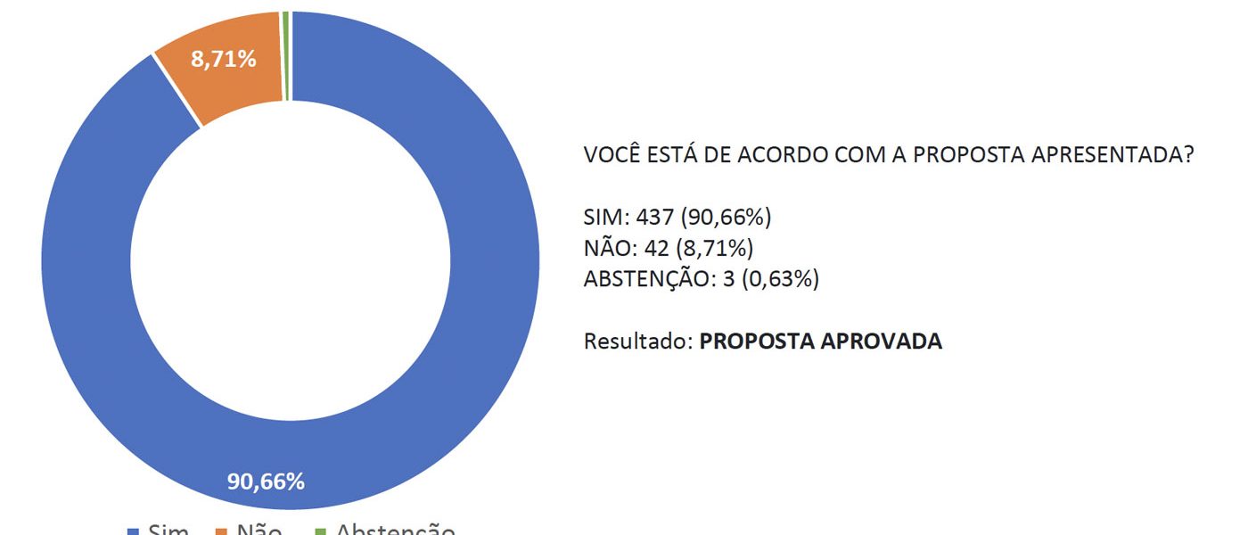 VTAL/NIO: PROPOSTAS APROVADAS VTAL/NIO: PROPOSTAS APROVADAS